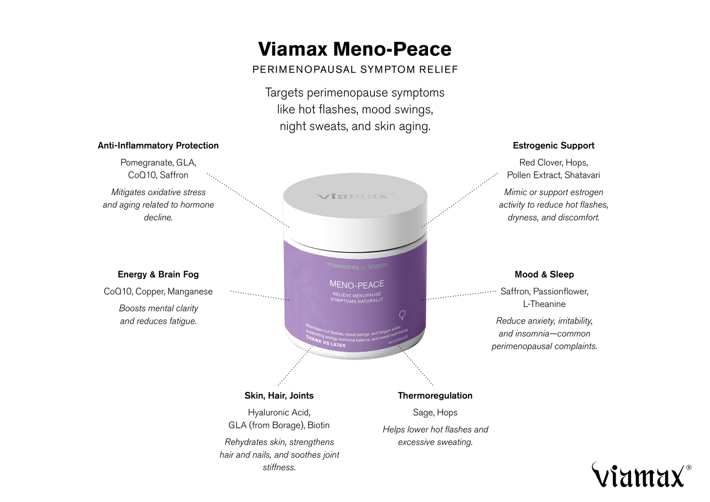 Viamax MenoPeace – Swedish-developed supplement with herbs, vitamins and minerals