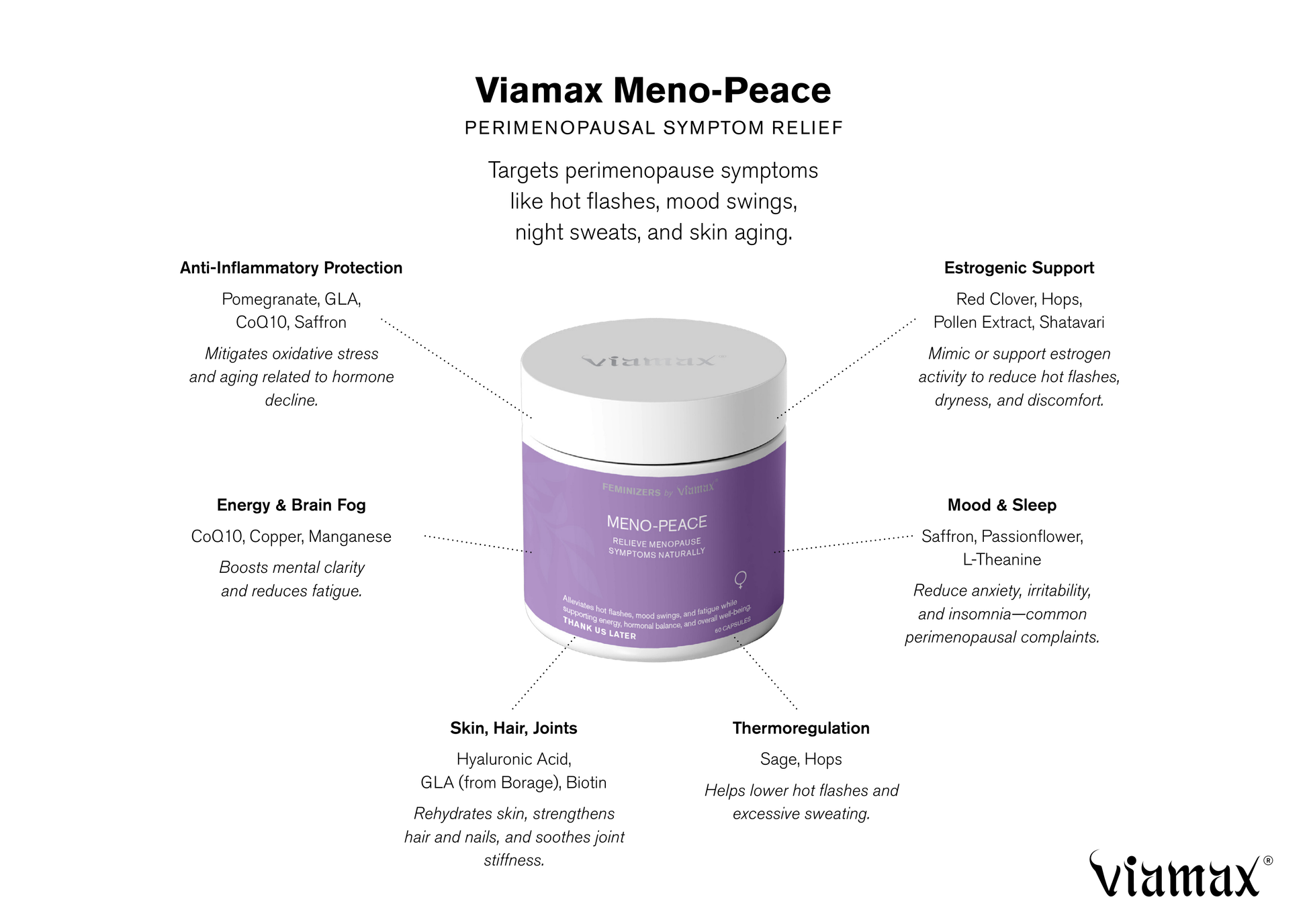 Viamax MenoPeace – Swedish-developed supplement with herbs, vitamins and minerals