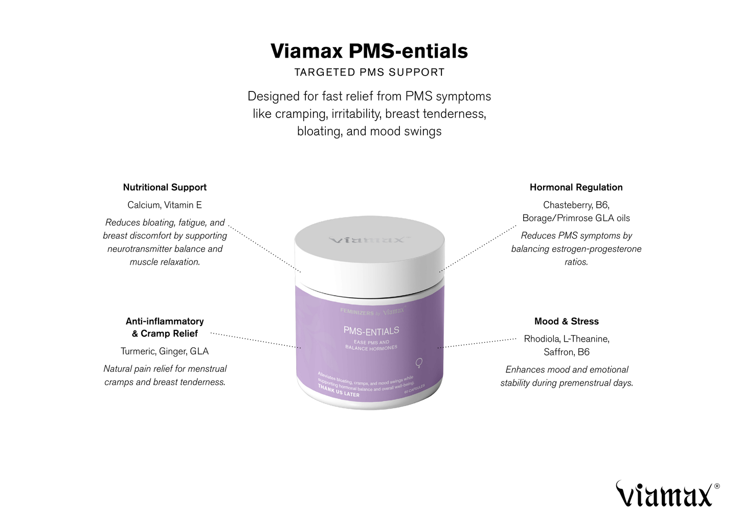 VIAMAX PMS-ENTIALS - 60 Kapslar