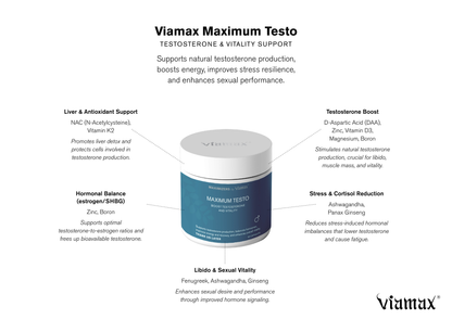 Viamax Maximum Testo packaging – Swedish-developed men’s food supplement with zinc and vitamin D